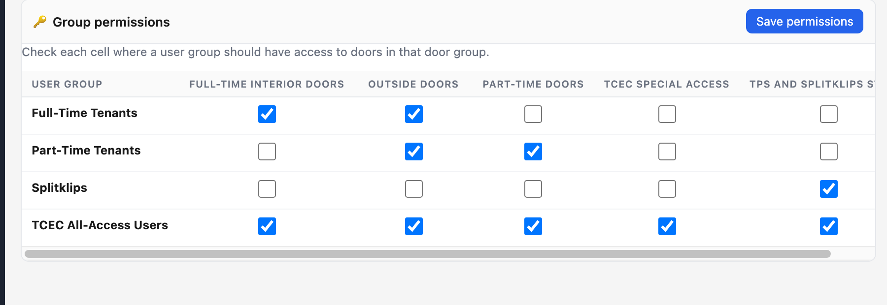 Group permissions matrix on the Groups page